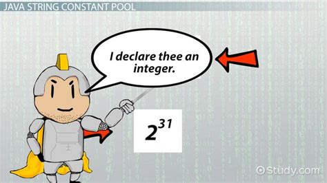 Image result for Java Integer Greatest