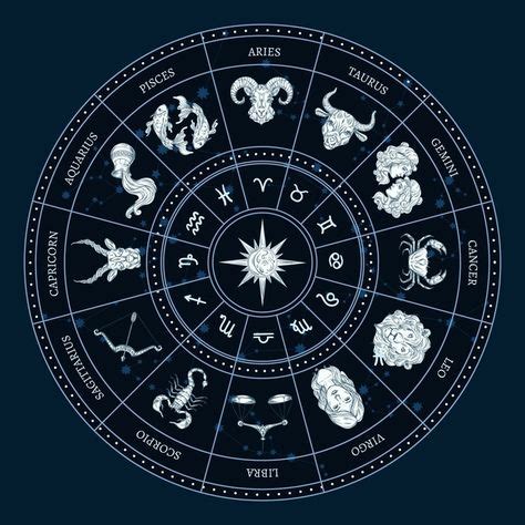 Image result for Zodiac Sign Java Flowchart