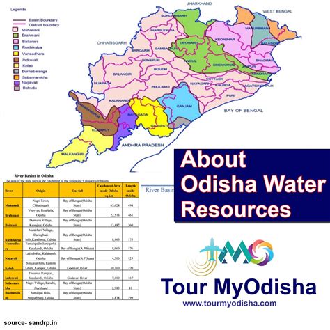 Resources Of Odisha