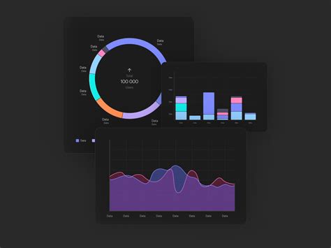 Image result for Main Components of Data Visualization
