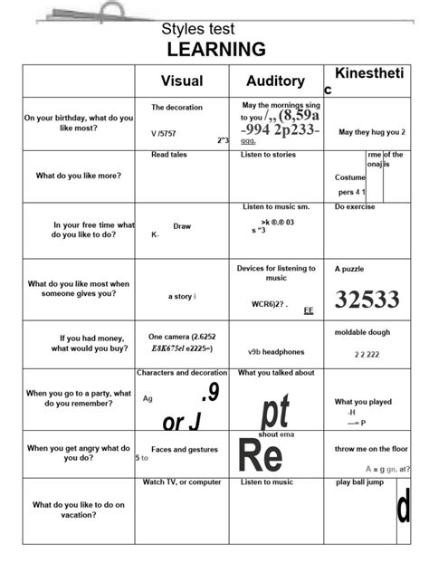 Image result for Learning Style List PDF