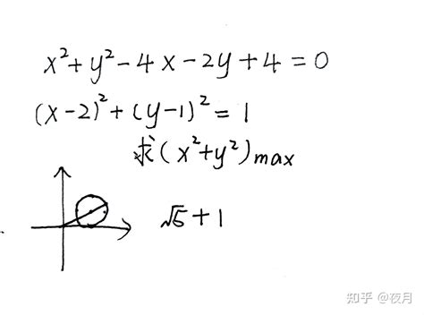 已知实数x，y满足x平方加y平方减4x减2y加4等于零，求x平方加y平方的最大值? - 知乎