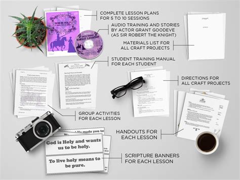 Image result for RWI Sample Lesson