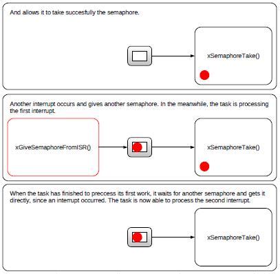 Image result for Inter Task Communication
