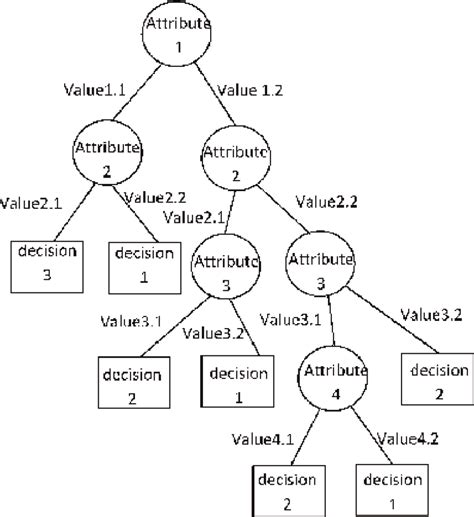Decision-Analysis Tree Example 的图像结果