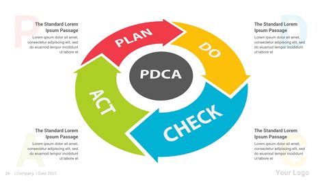 PDCA or plan, do, check, act is an iterative design and management ...