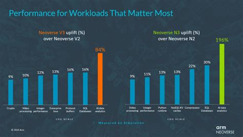 上新了！Arm Neoverse CSS，两大主角护航AI新旅程-电子工程专辑