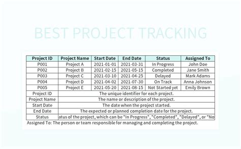 Image result for Project Tracking Excel Sheet