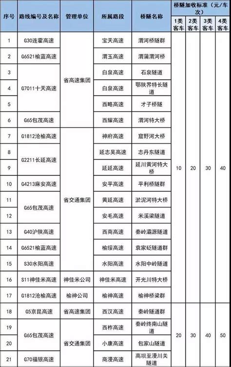 顺丰速递快吗发本市的多少钱（分享顺丰快递价格明细表） - 扬帆号