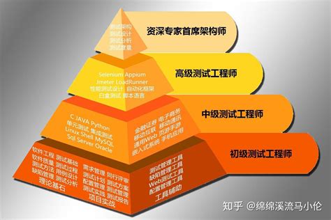 新手软件测试人员到公司都做些什么？-汇智动力