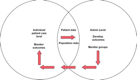 Image result for Case Management Outcomes