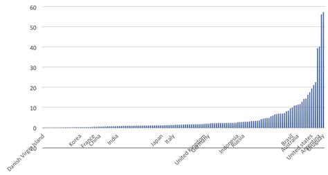 How many people on earth? World population 1800-1938 - Global Business & Finance Magazine