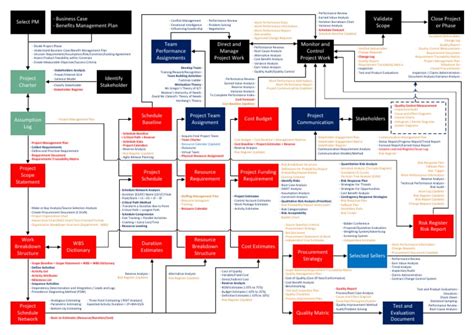 Image result for PMP Map