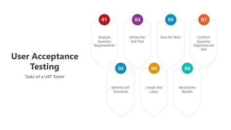 Image result for Auditing User Acceptance Testing