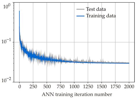 Transient Electromagnetic Monitoring of Permafrost: Mathematical ...