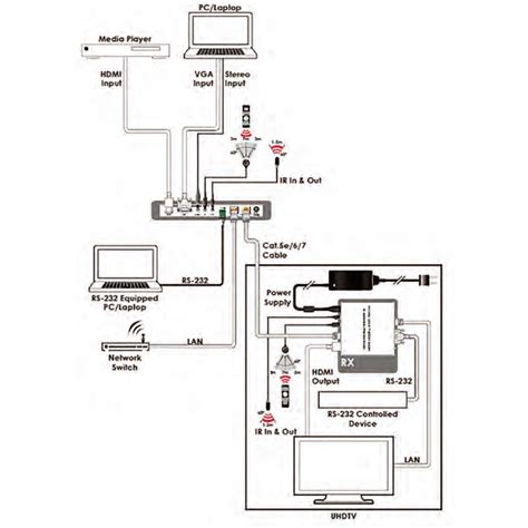 AV Processing & Distribution :: Video Scalers :: CSC-V101PTX 4K UHD+ ...