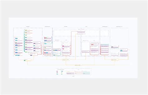 Image result for Limited Partnership Organization Chart