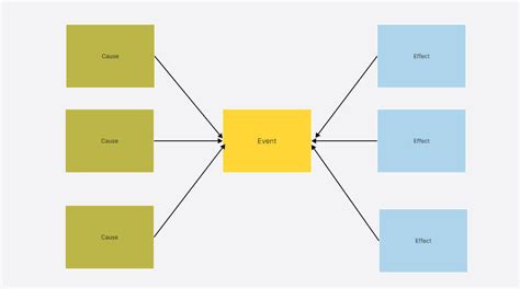 Image result for Different Types of Thinking Maps