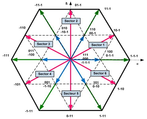 An Improved DTC Scheme Based on Common-Mode Voltage Reduction for Three ...