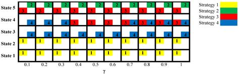 Modeling the Optimal Maintenance Strategy for Bridge Elements Based on ...