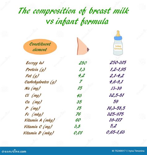 Calories For Breastfeeding Calculator