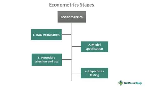 Image result for Econometrics Models