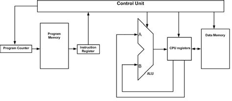Image result for Picture of a Microprocessor