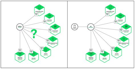 Image result for Open Source API Gateway