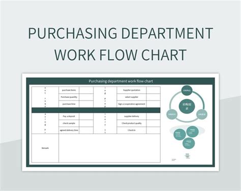 Image result for Work Process Flow Chart Template