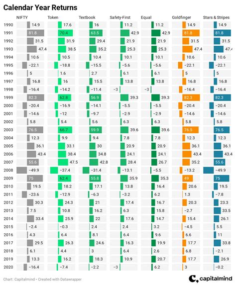 How to think about Asset Allocation in India – Part 2 » Capitalmind ...