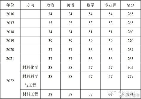 2022年福州外语外贸学院专升本录取分数线 - 福建专升本