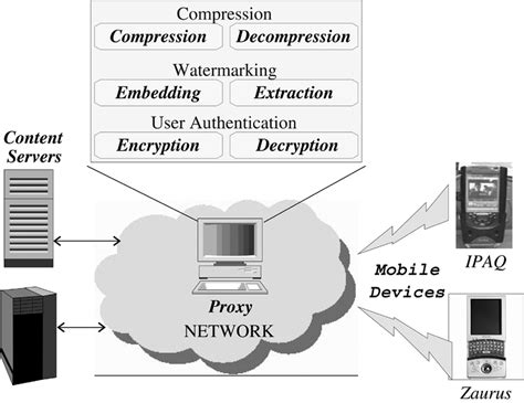 Image result for Build a Target System