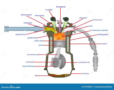 Image result for Diesel Engine Working Animation