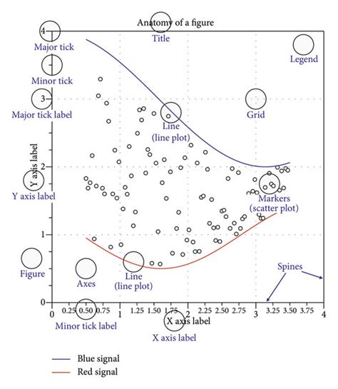 Image result for Multidimensional Analysis