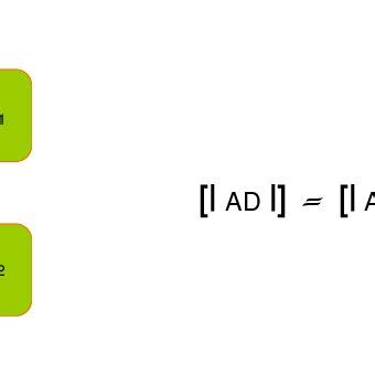 Image result for Sequential Block Method
