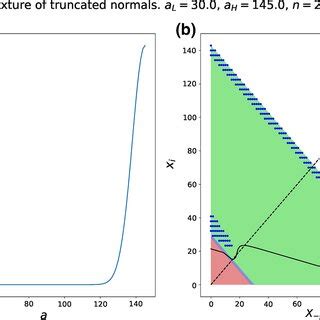 Image result for Understanding Modal Mixture