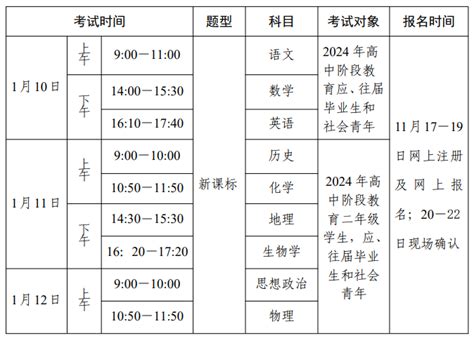广东江门2024第一次高中学业水平合格性考试时间(1月10日至12日)