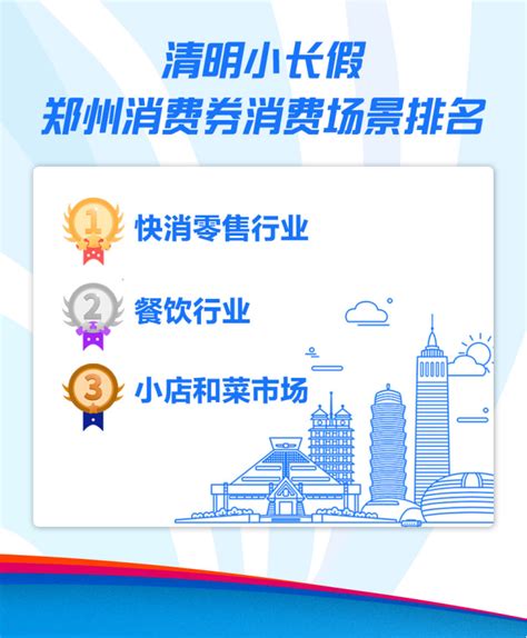 这两份榜单，详细告诉你郑州市场房企谁与争锋，请收藏！