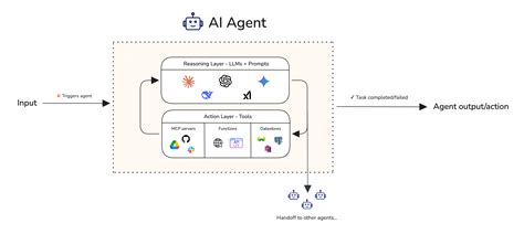 Image result for Check Query in SQL