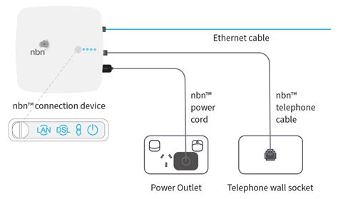 NBN Connection 的图像结果