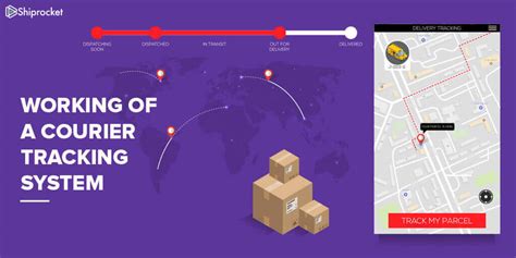 Image result for Shipping Tracking