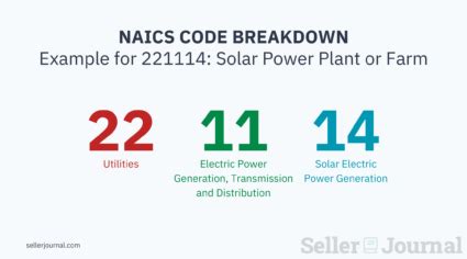 Image result for NAICS Code Listing