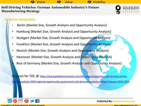 German Industry 的图像结果