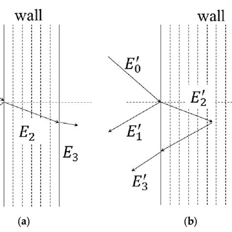 Image result for Sound Reflection Example