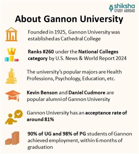 Gannon University: Rankings, Courses, Fees
