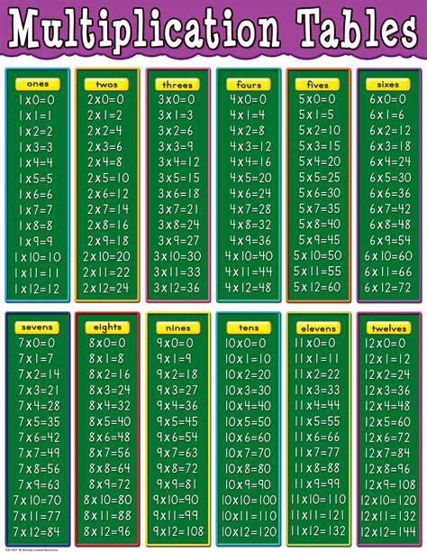 Times Table Chart Hd - Free Printable