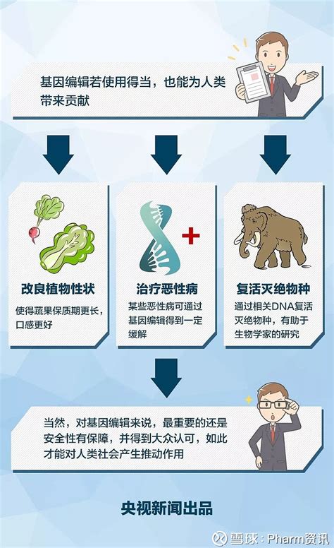 数据分析中常用基因名转换的5种方法 - 知乎