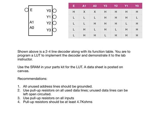 Image result for 2-Bit Decoder