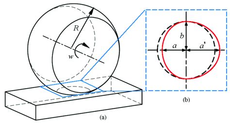 Image result for Object Model for Contacts