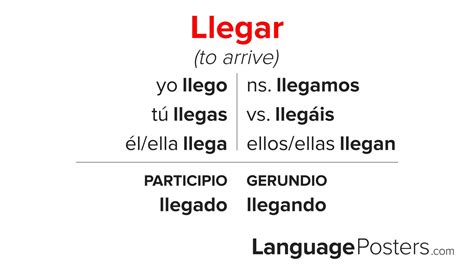 Llegar Conjugation - Conjugate Llegar in Spanish - LanguagePosters.com
